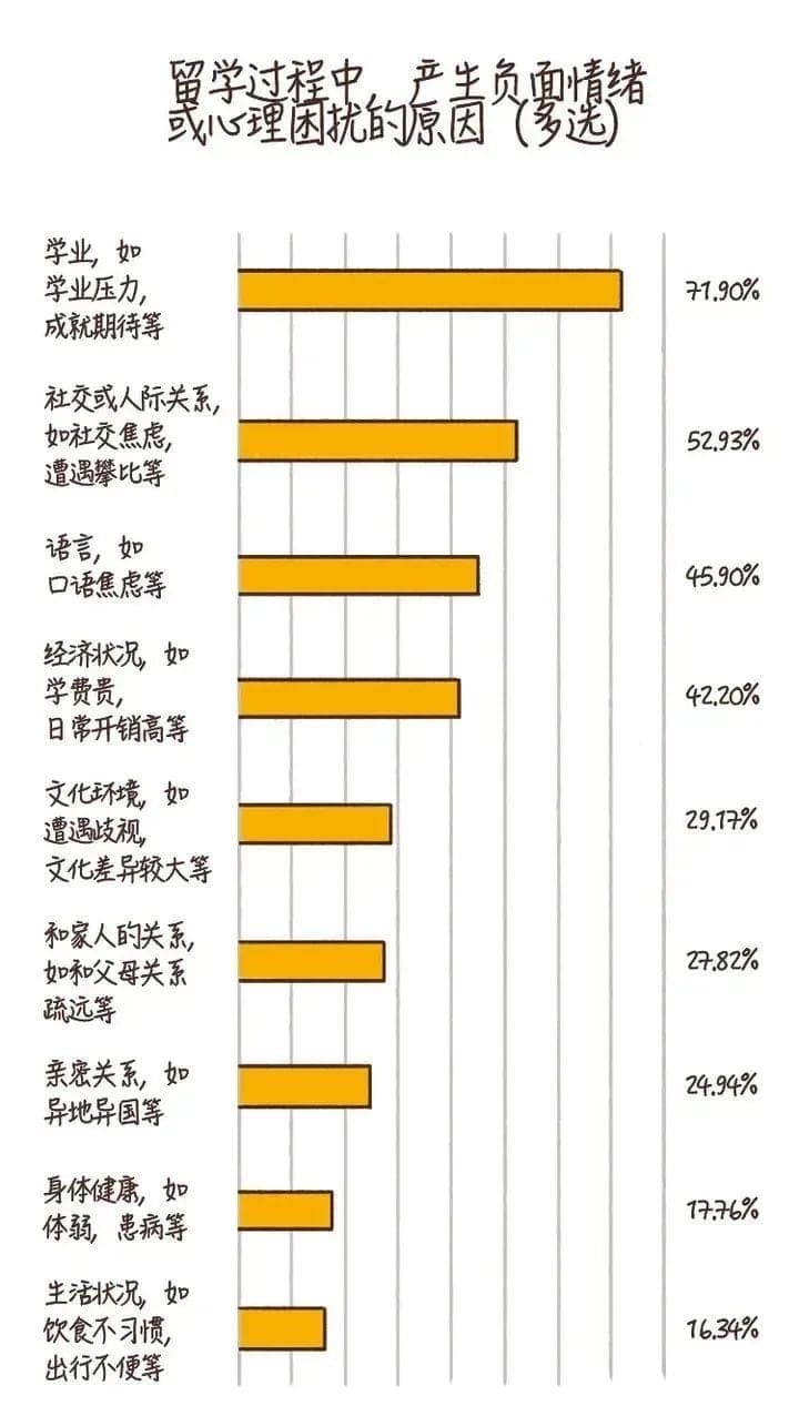 文章内容